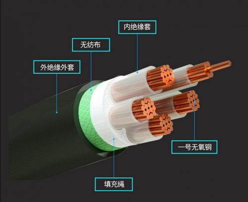 四芯电缆与五芯电缆，特点及差异详解
